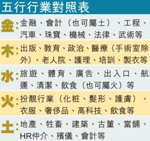 土金行業|選對屬於自己的事業很重要！屬金行業有哪些？【五行…